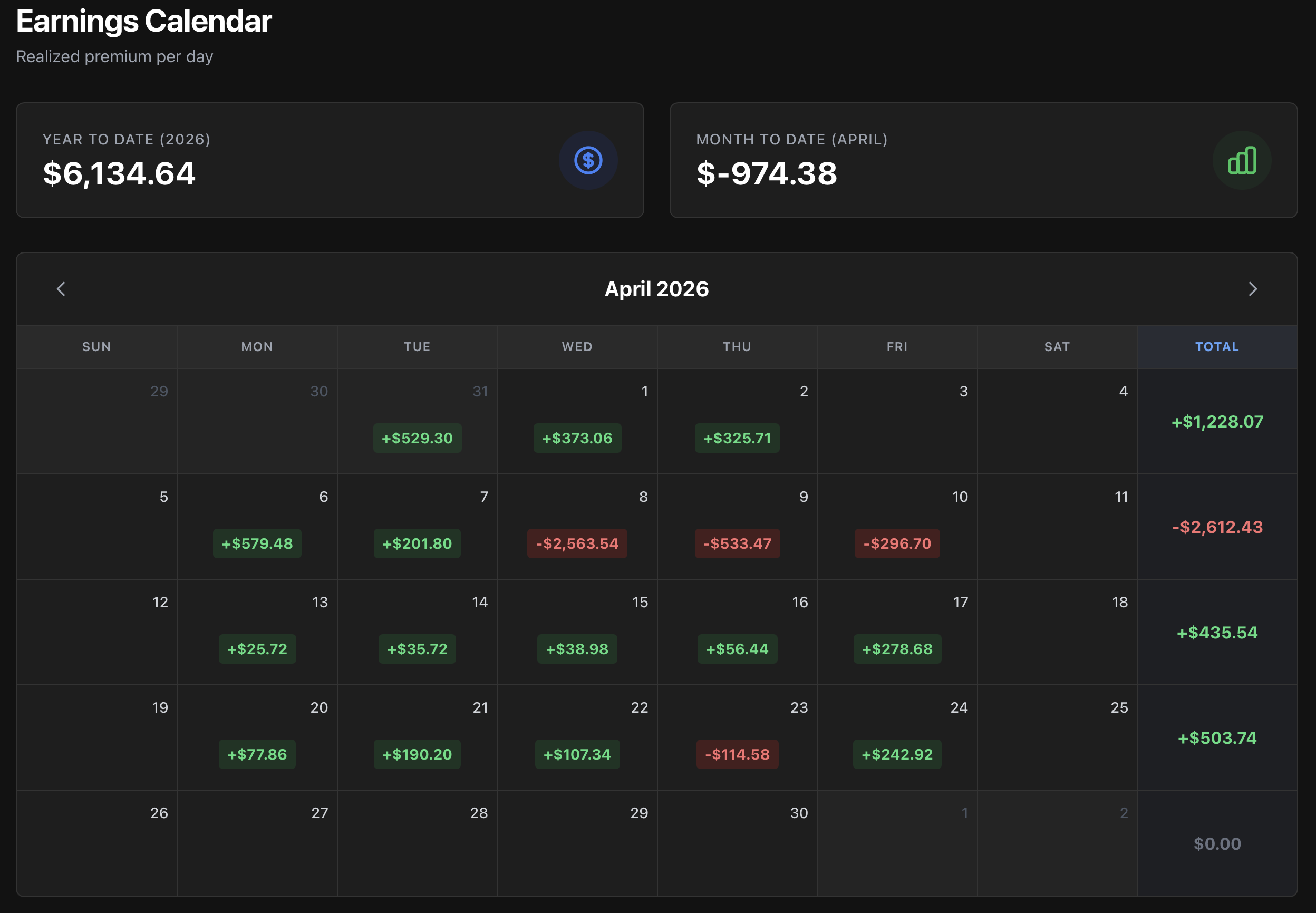 Earnings Calendar