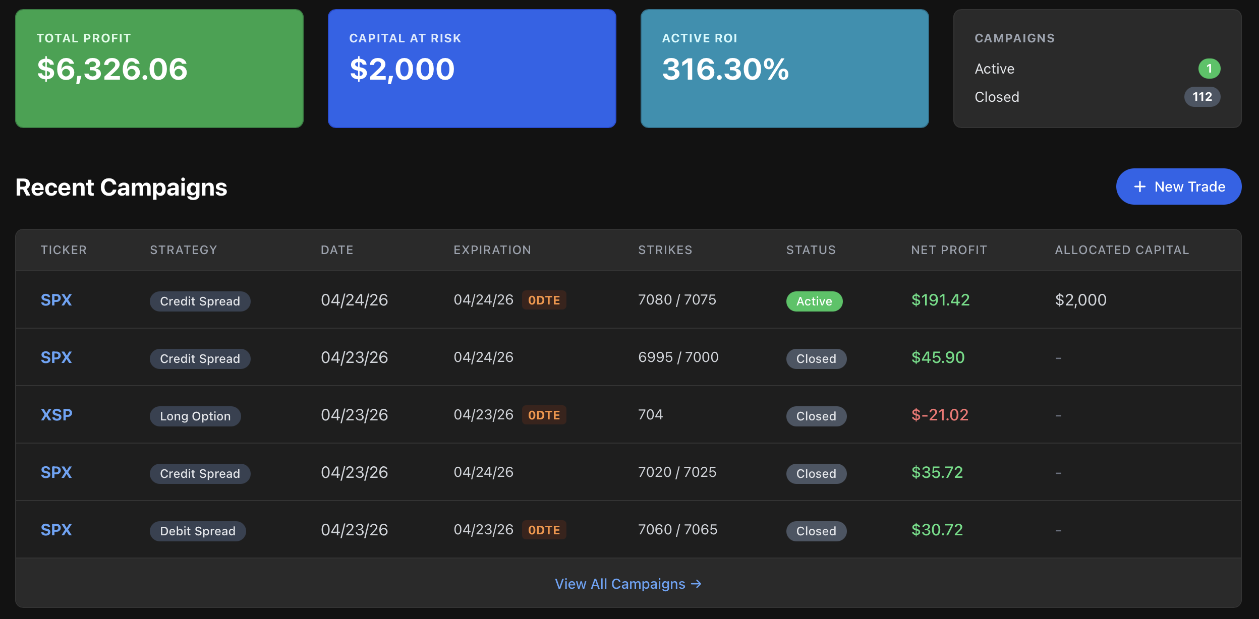 Tradez Dashboard